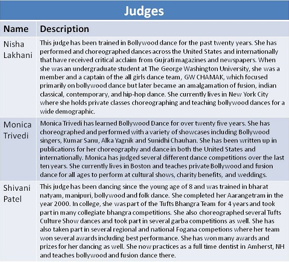 SAS 2012 Judges
